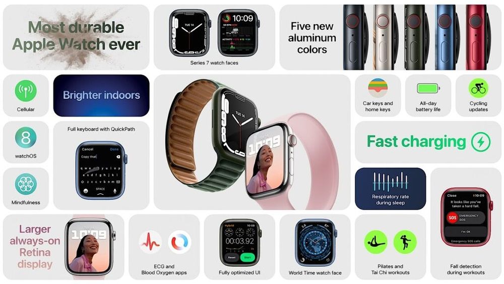 Apple Watch 7 Features and Sri Lankan Price