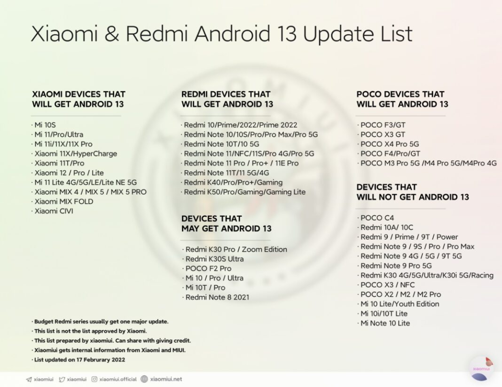 List of Xiaomi Phones Eligible to receive  Android 13