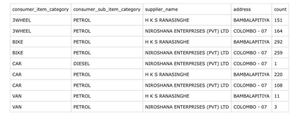 Colombo Testing Results