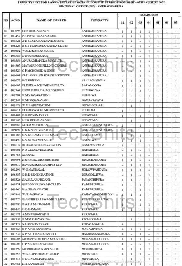 Ceypetco Fuel Distribution List August 3rd North Central Province (1)