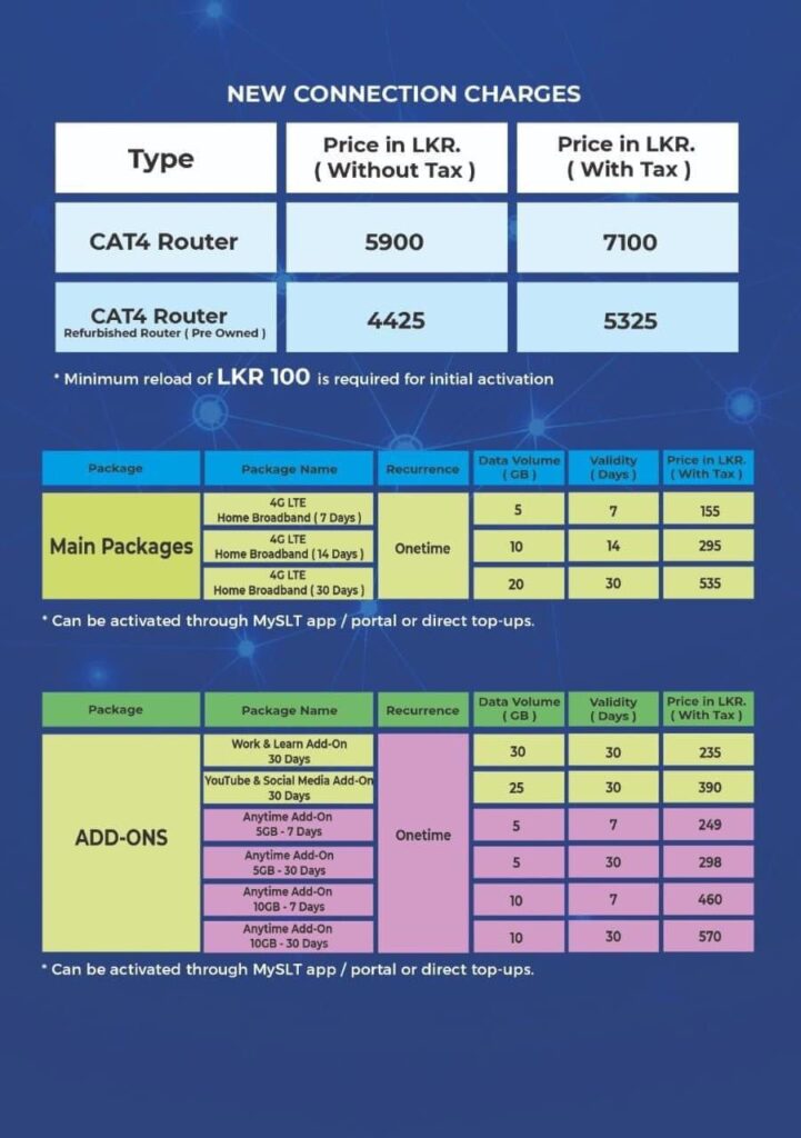 SLT Prepaid Router Packages Details add on
